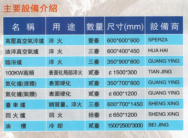 每个设备下面加这个图片，放正了.jpg
